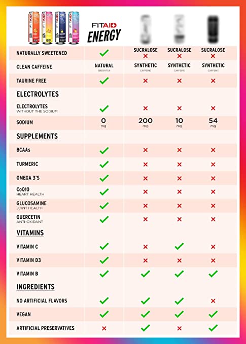 FITAID ENERGY® Sabor Raspberry Hibiscus - Bebida Energética y Recuperación Deportiva